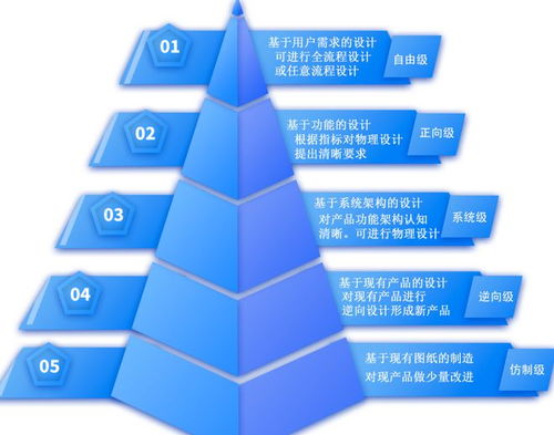基于正向設(shè)計模型的天峋飛行器設(shè)計服務(wù)