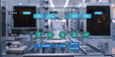 智能工廠實現(xiàn)10萬種產(chǎn)品柔性化生產(chǎn)的可能性與方案設(shè)計